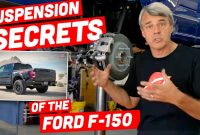 Ford F-150 Electric: The Iconic F-150